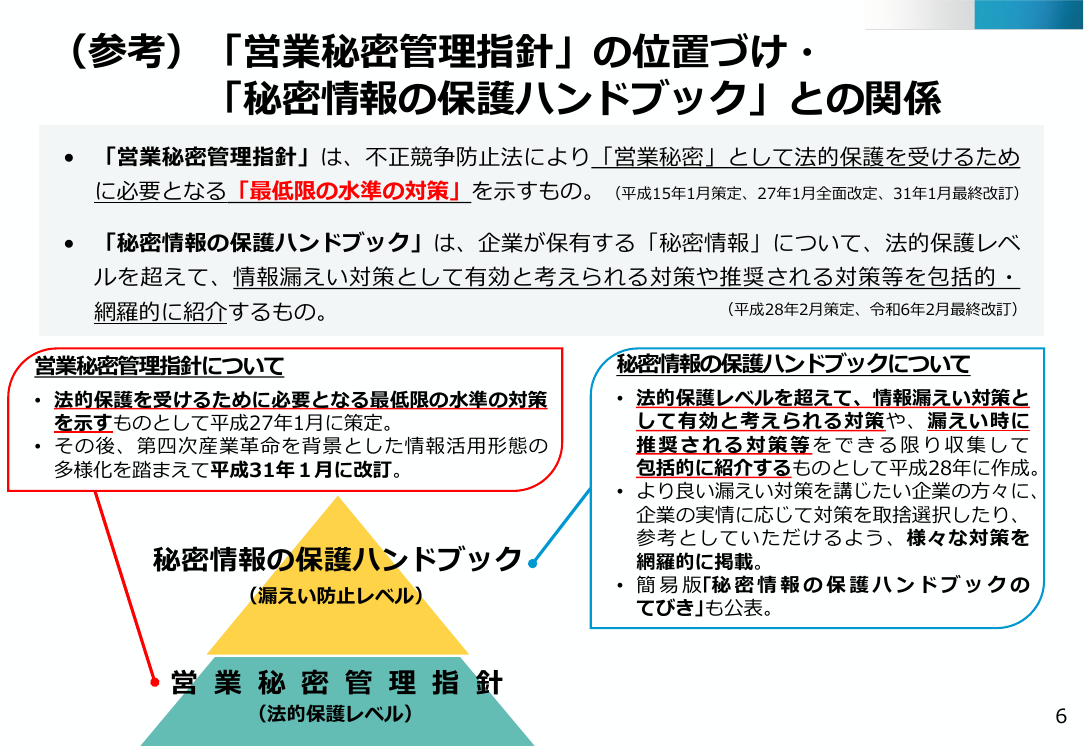 第27回 秘密情報の保護ハンドブックの改訂 資料スライド 1枚目