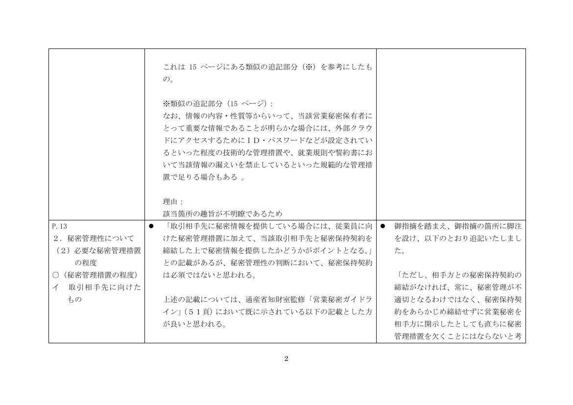 営業秘密管理指針の改訂 該当資料スライド 2枚目