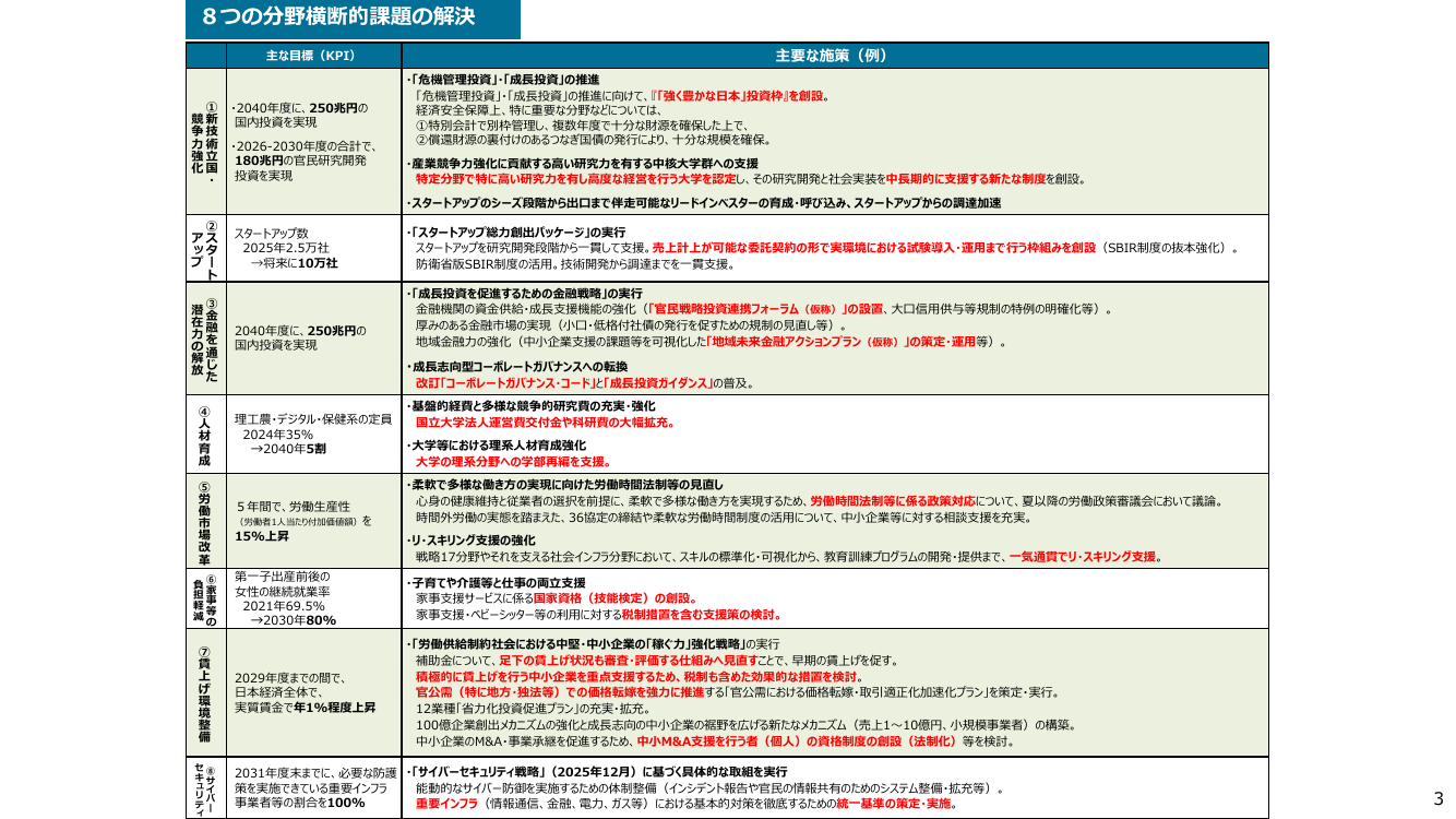産業構造審議会 知的財産分科会 不正競争防止小委員会 第29回 資料