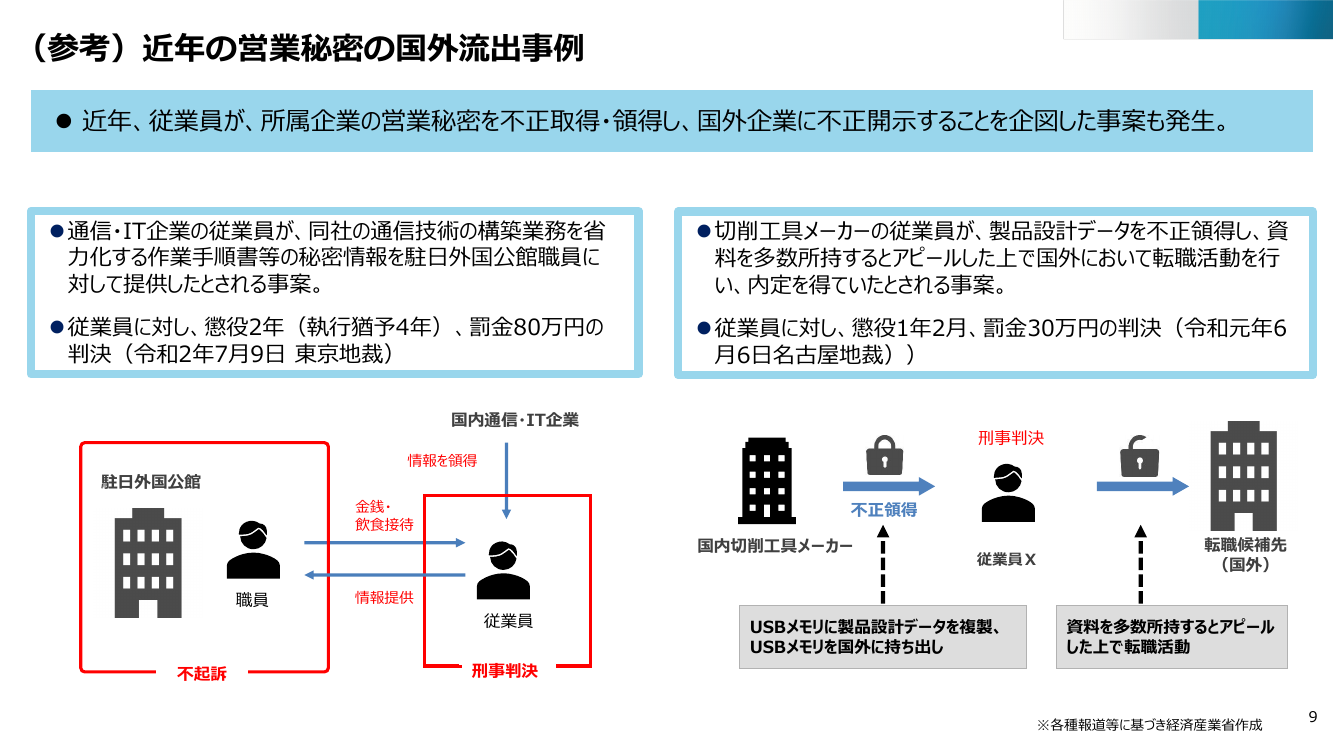 営業秘密の保護強化に向けた規律および証拠収集手続の在り方の検討 資料スライド