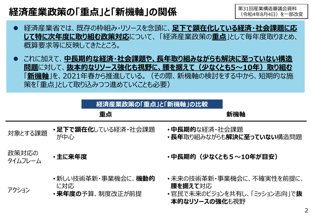 産業構造審議会 総会 第32回 資料