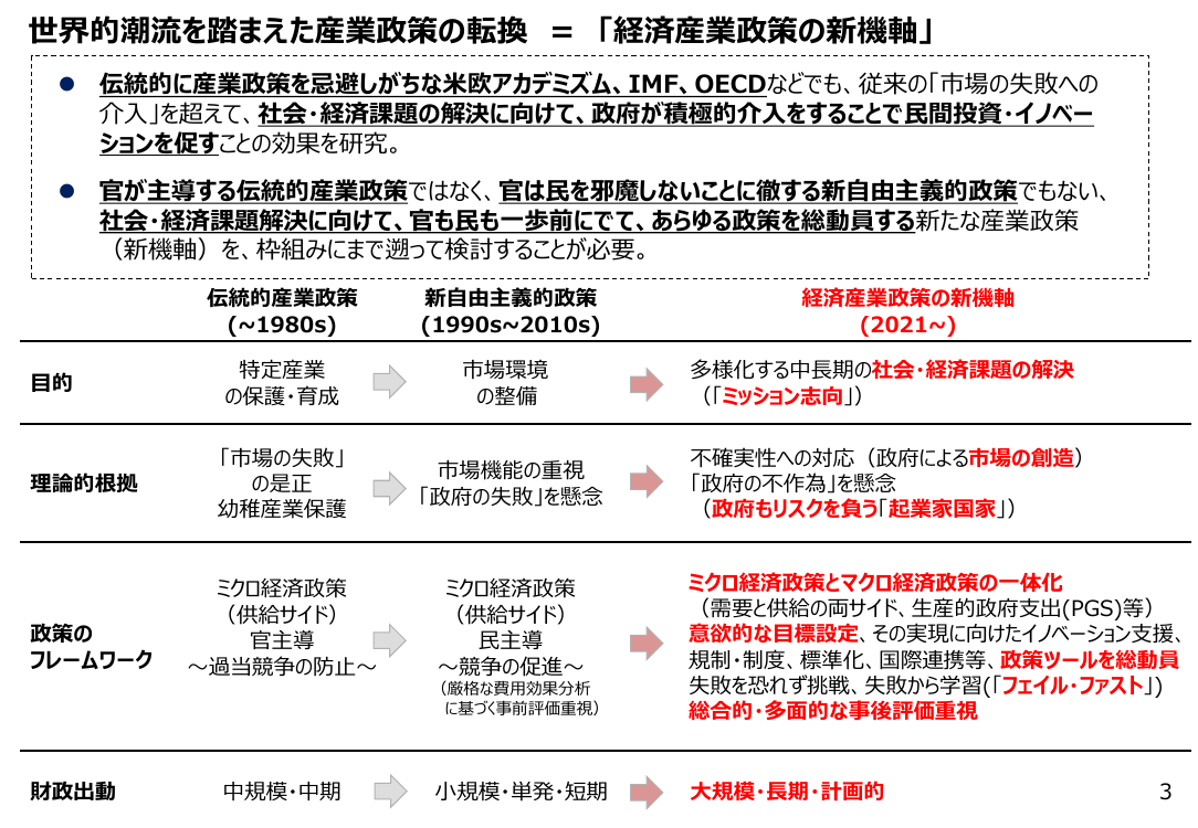 産業構造審議会 総会 第32回 資料