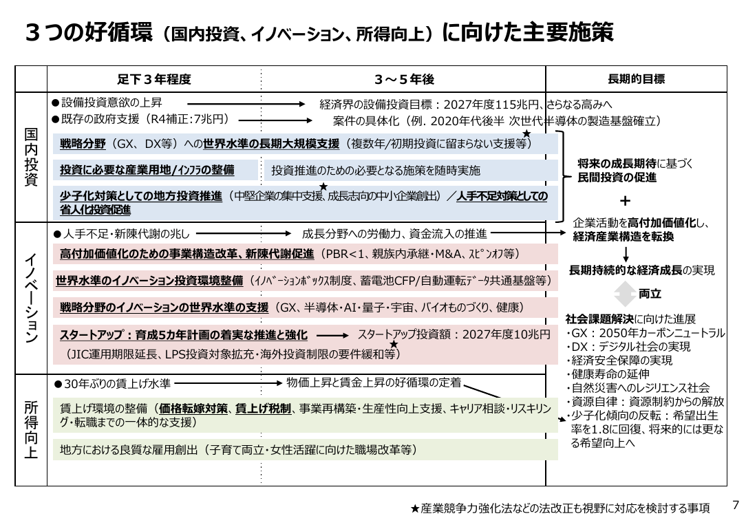 第32回 水素保安戦略 資料スライド 7枚目