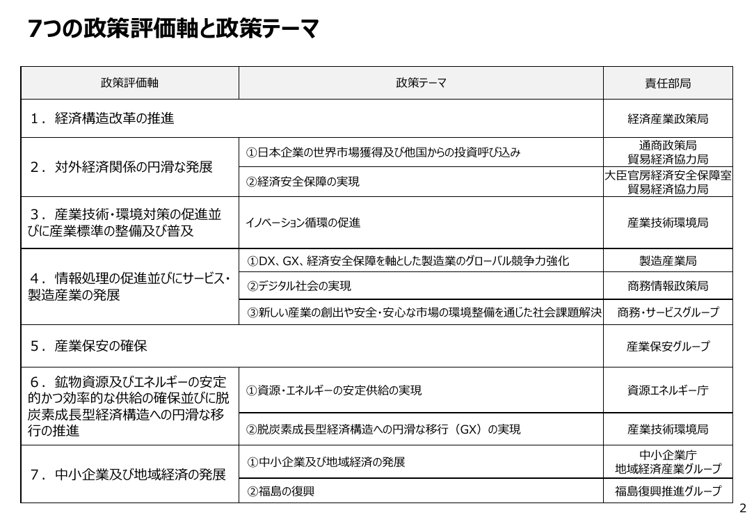 p.11