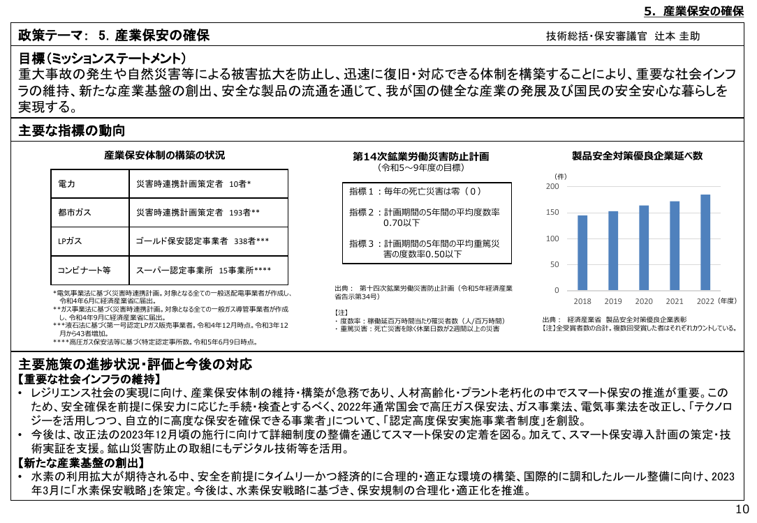 災害時連携計画 該当資料スライド 1枚目