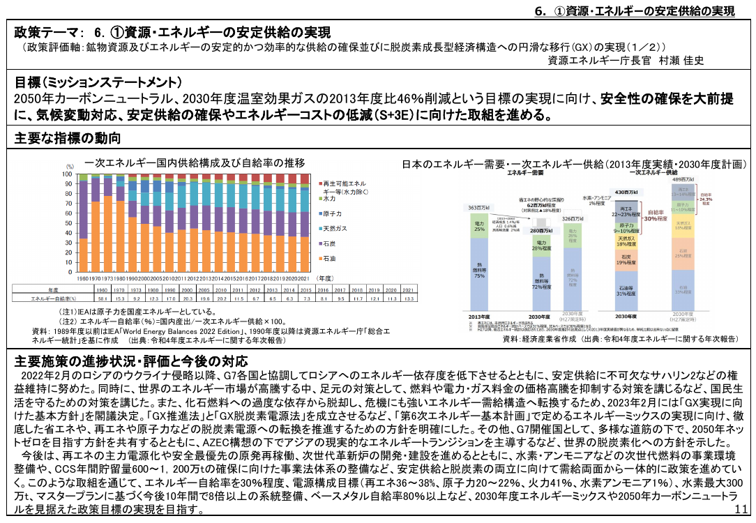 6. ①資源・エネルギーの安定供給の実現