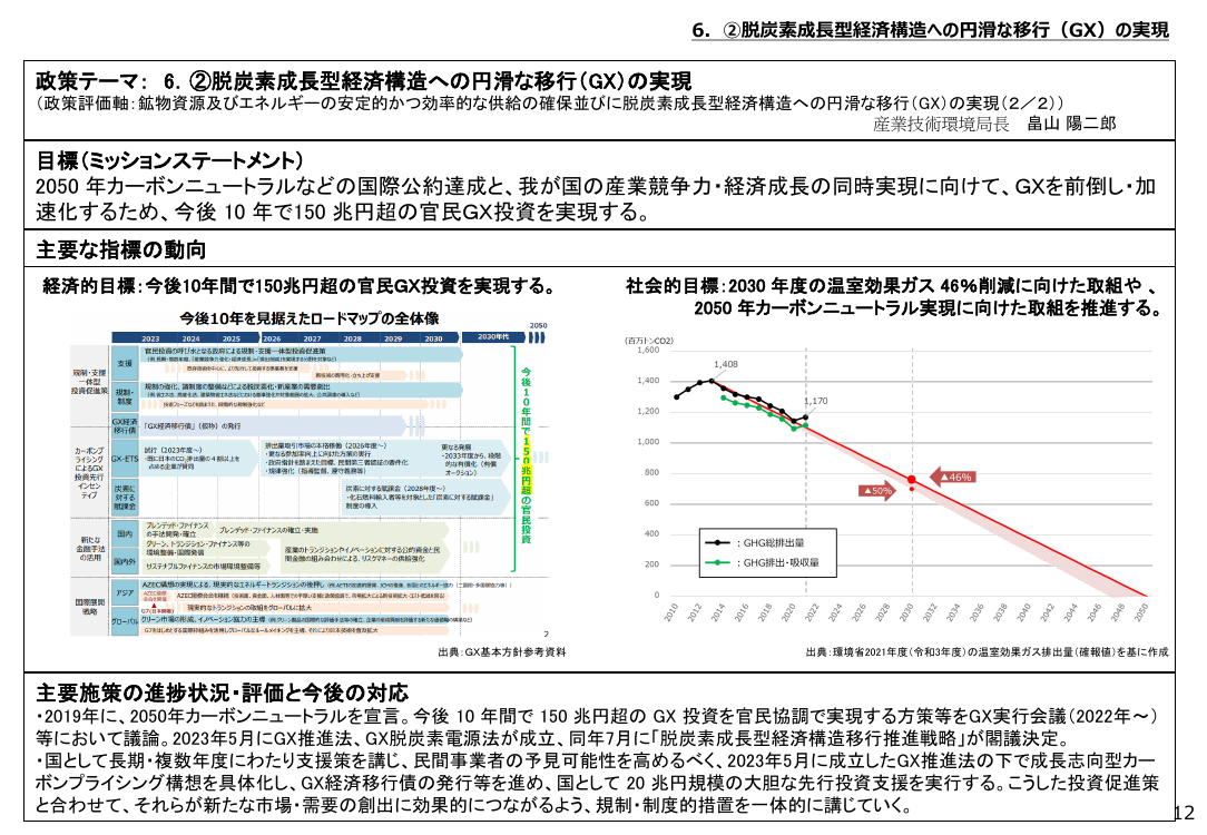 第32回 脱炭素成長型経済構造移行推進戦略 資料スライド 1枚目
