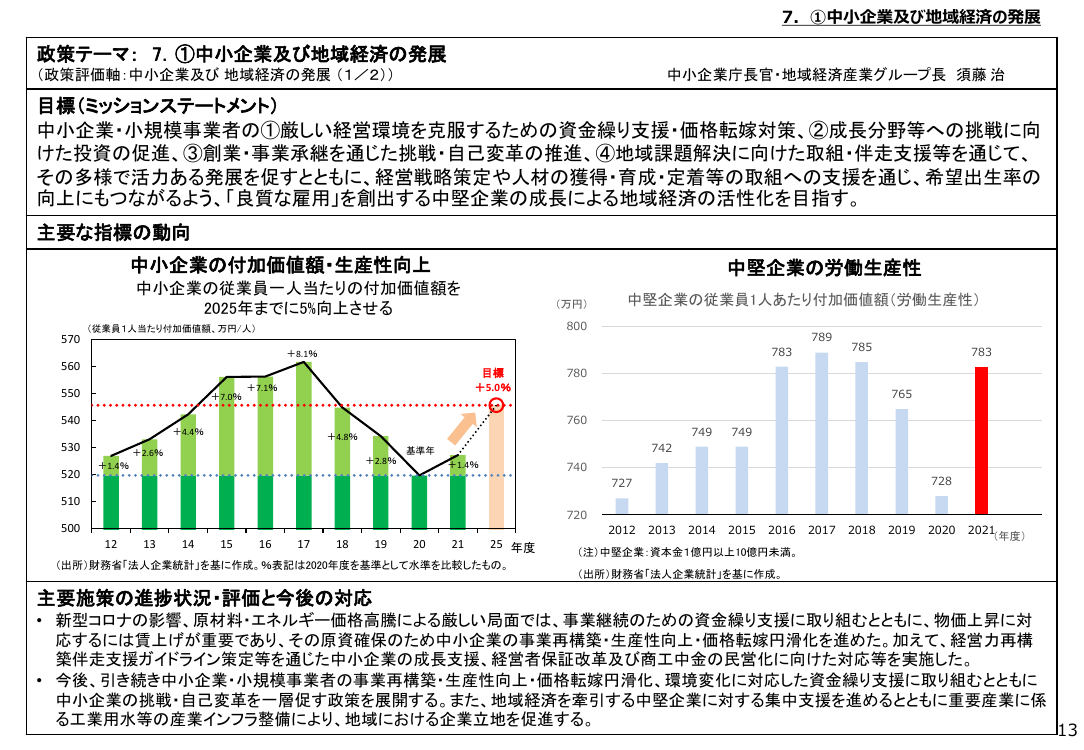 第32回 パートナーシップ構築宣言 資料スライド 1枚目