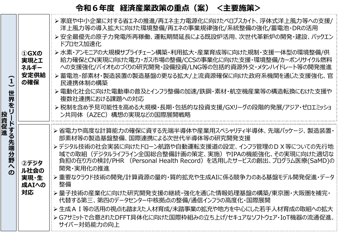 第32回 GX推進施策 資料スライド 2枚目
