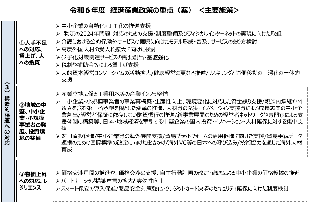 パートナーシップ構築宣言 資料スライド