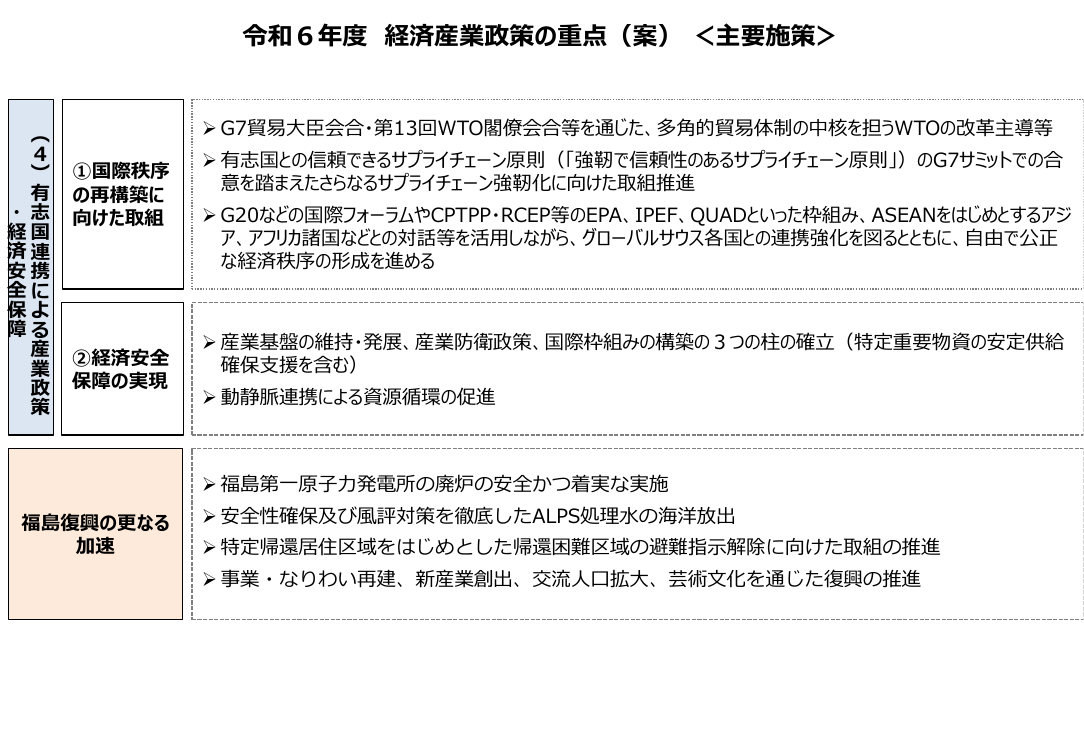 p.28