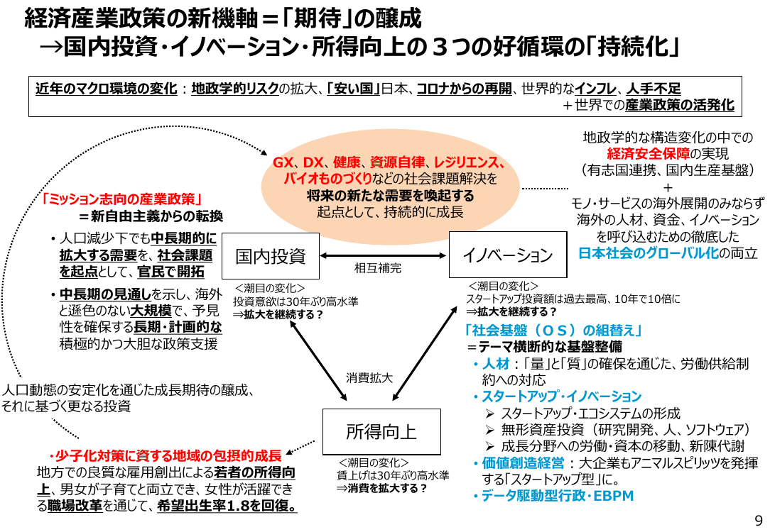 経済産業政策の新機軸＝「期待」の醸成
