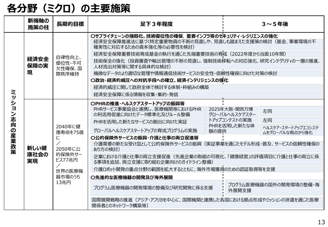 経済安全保障重要技術育成プログラム 資料スライド