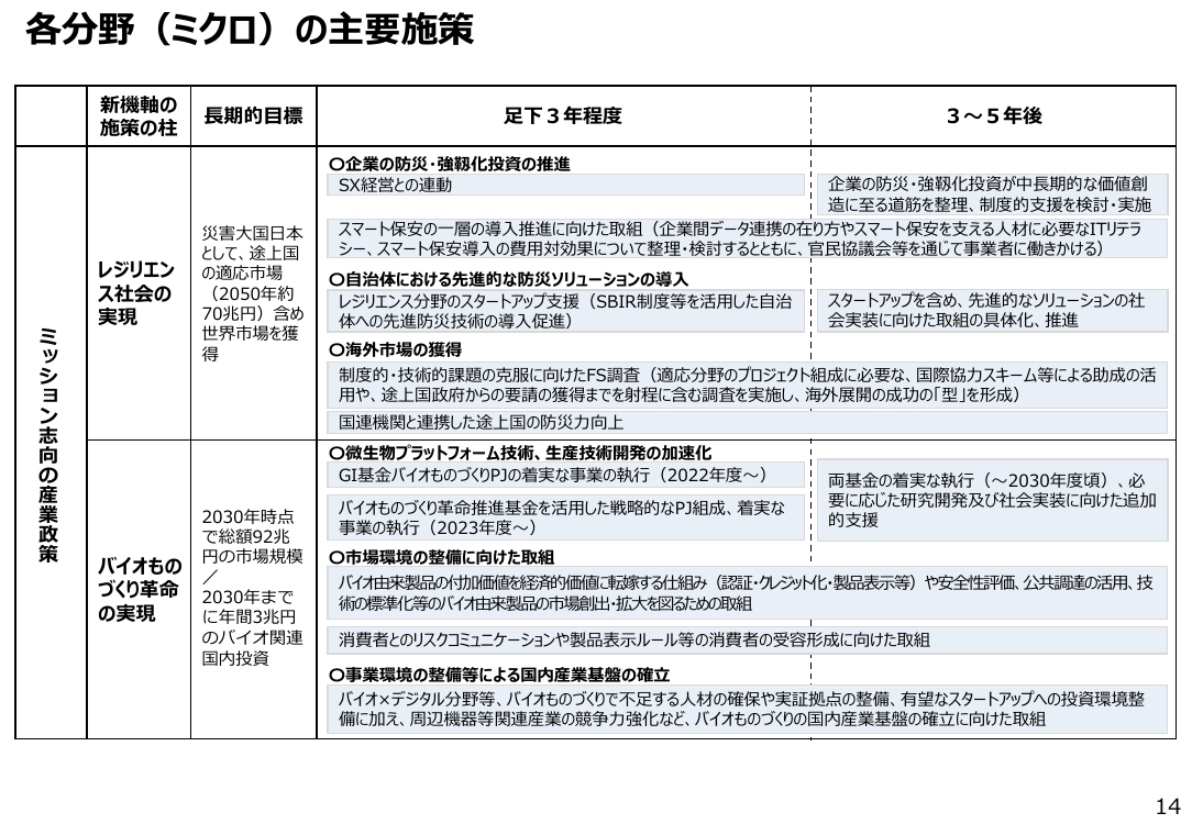 p.42