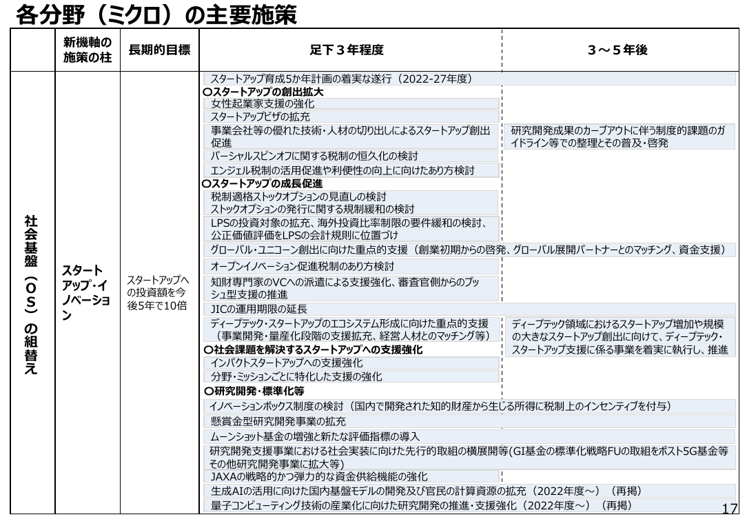 p.45