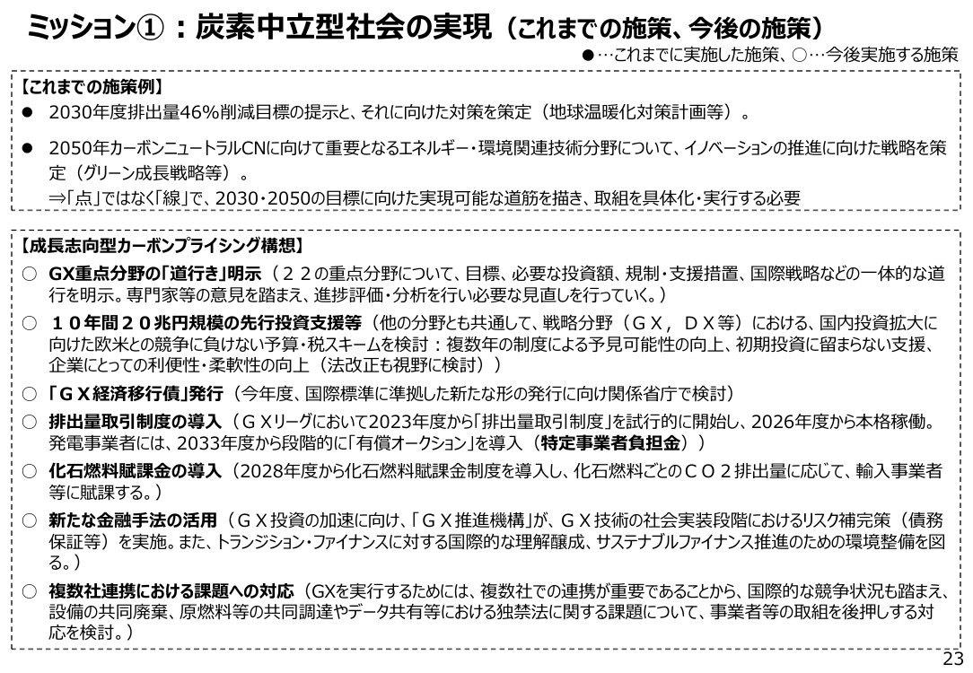 第32回 GX推進施策 資料スライド 5枚目