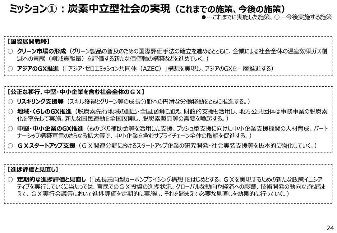 第32回 GX推進施策 資料スライド 6枚目