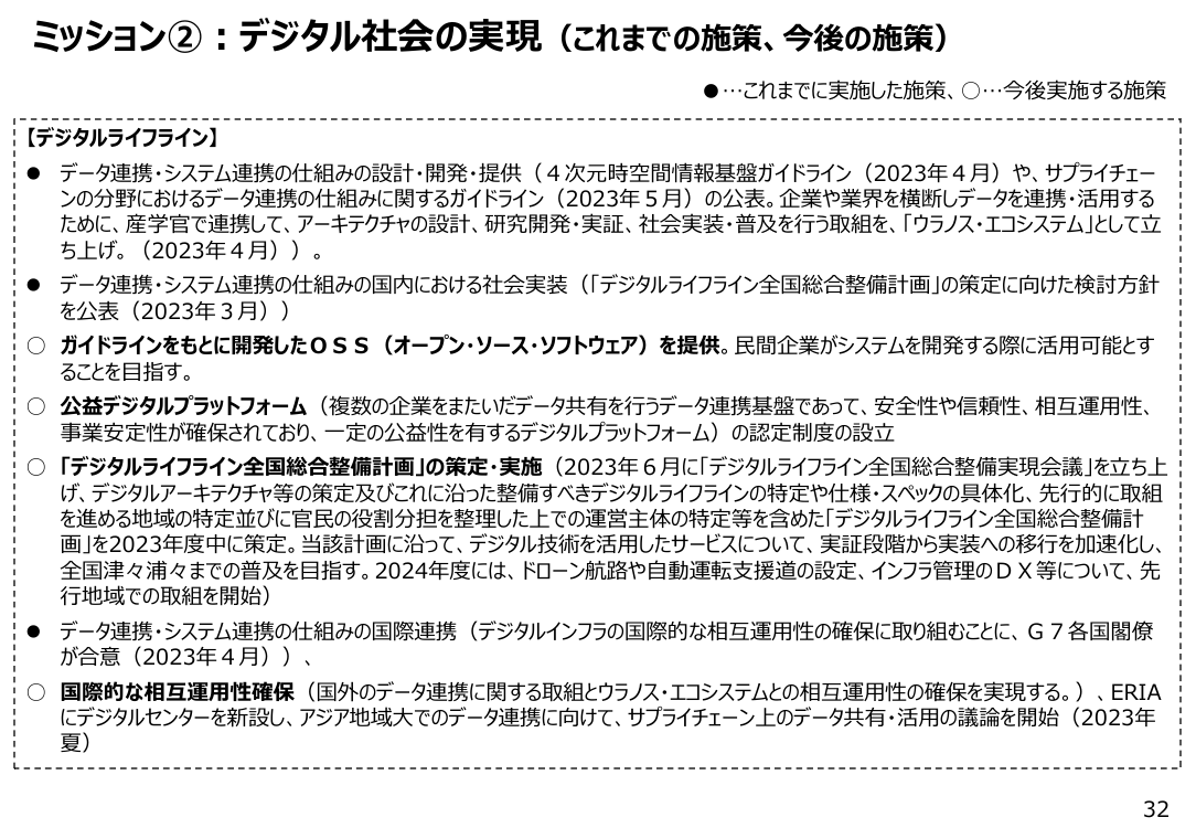第32回 ウラノス・エコシステム 資料スライド 2枚目