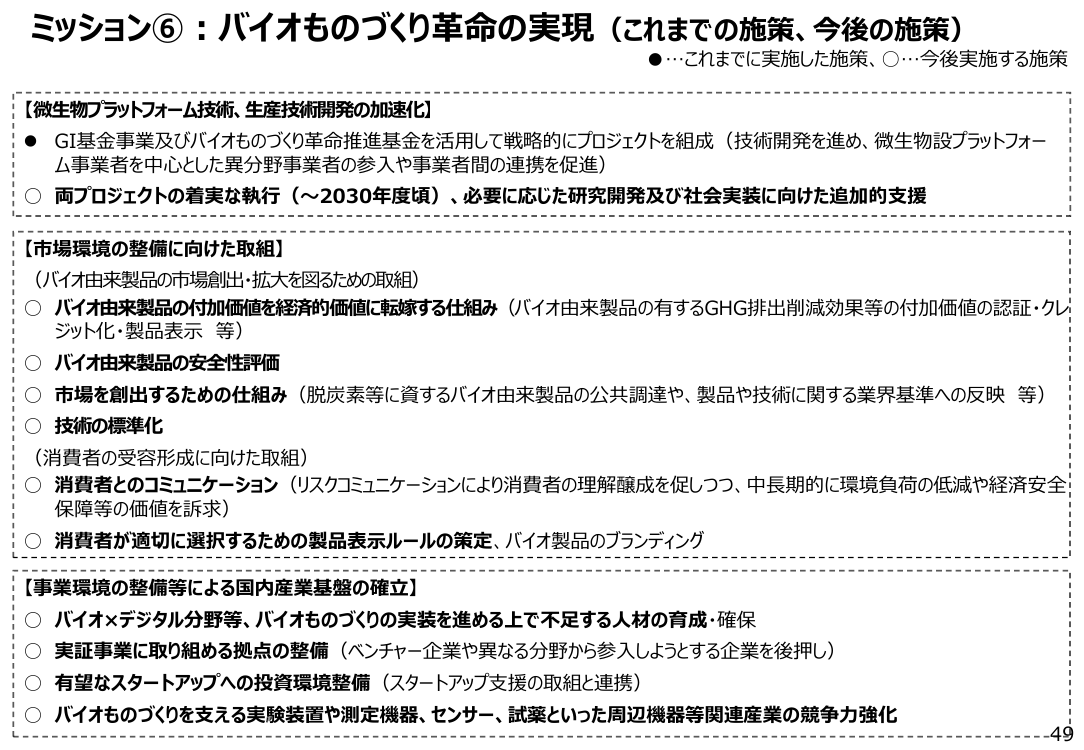 バイオものづくり革命推進基金 資料スライド