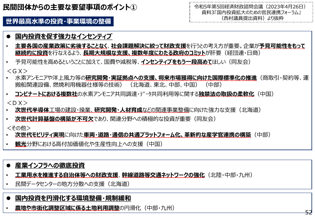 民間団体からの主要な要望事項のポイント①