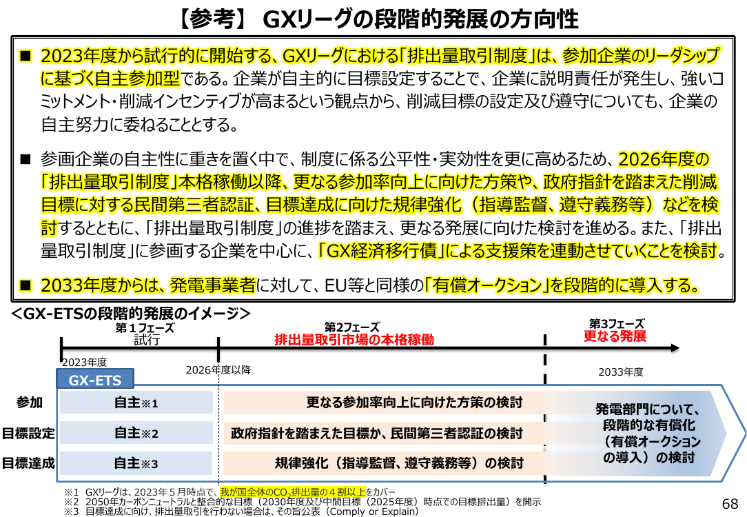 第32回 脱炭素成長型経済構造移行推進戦略 資料スライド 8枚目