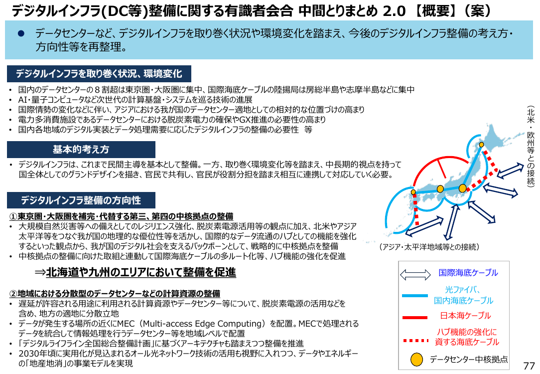 デジタルインフラ(DC等)整備に関する有識者会合 中間とりまとめ 2.0 【概要】(案)