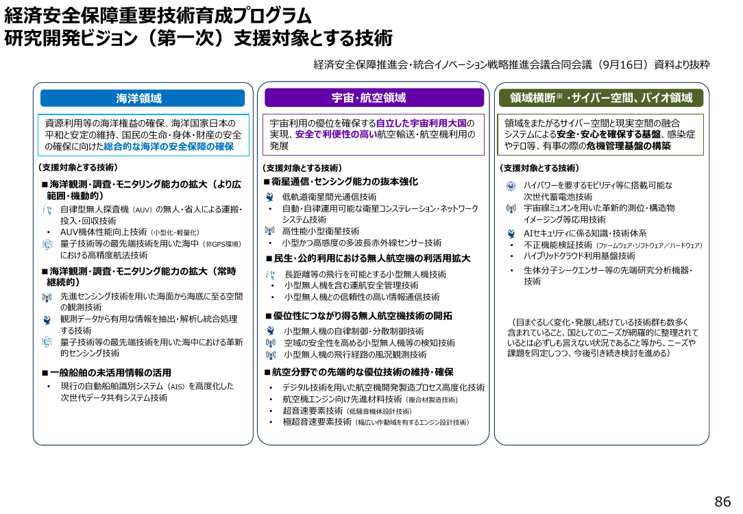 第32回 経済安全保障重要技術育成プログラム 資料スライド 7枚目