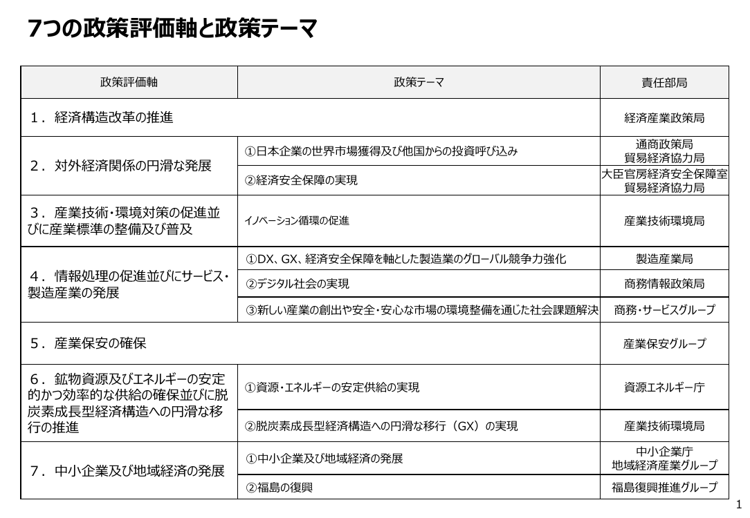p.263
