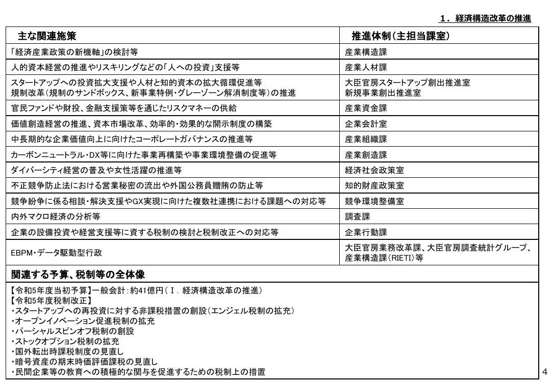 p.266