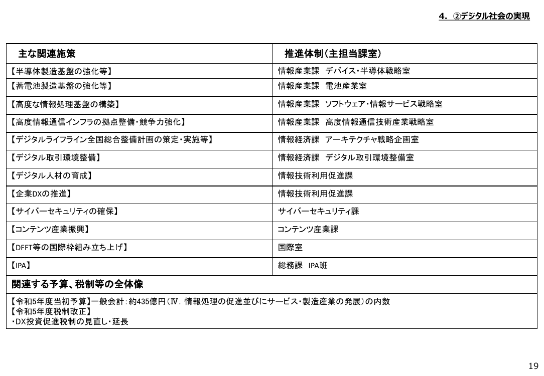 p.281