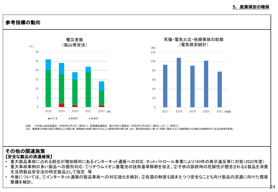 5. 産業保安の確保