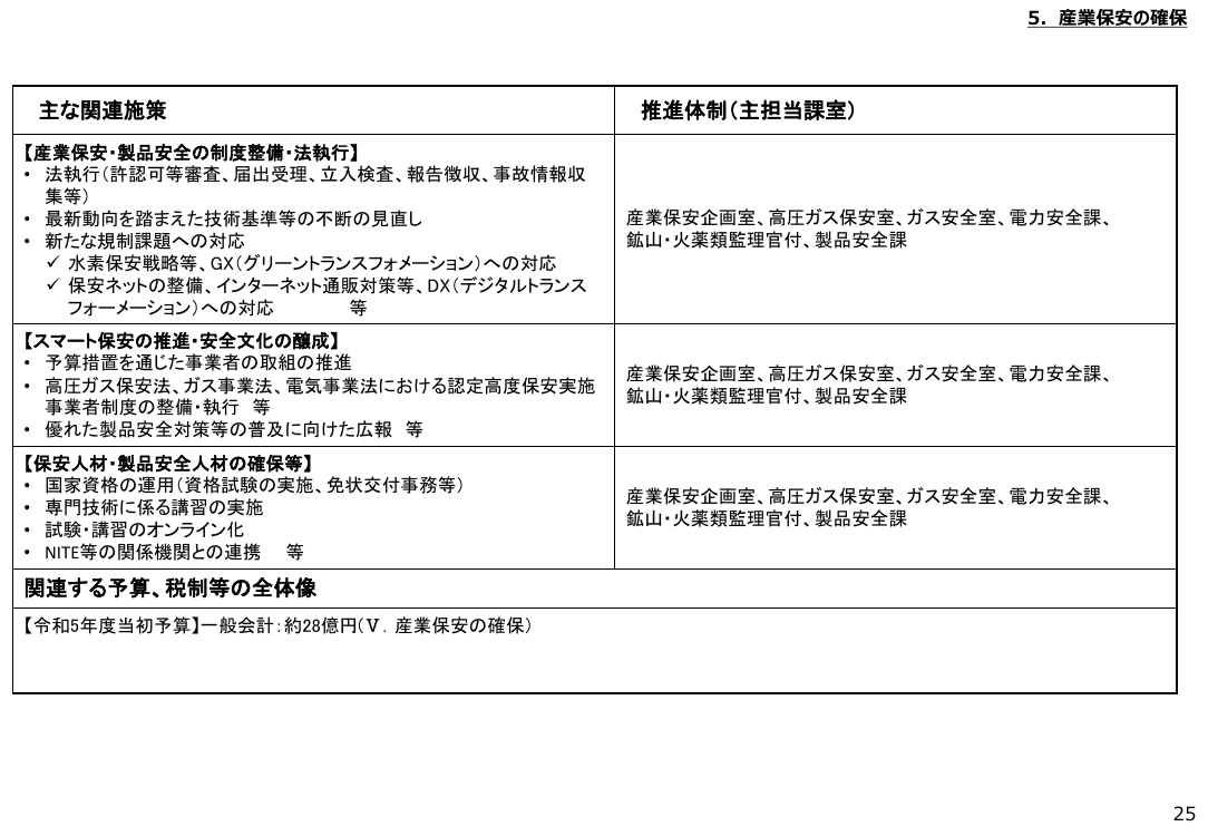 第32回 水素保安政策 資料スライド 1枚目