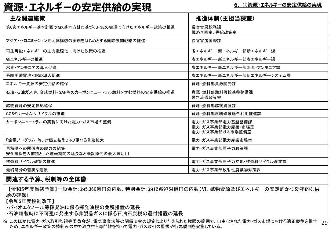 第32回 水素保安戦略の推進 資料スライド 2枚目