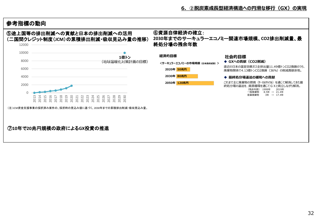 グリーンイノベーション基金 資料スライド