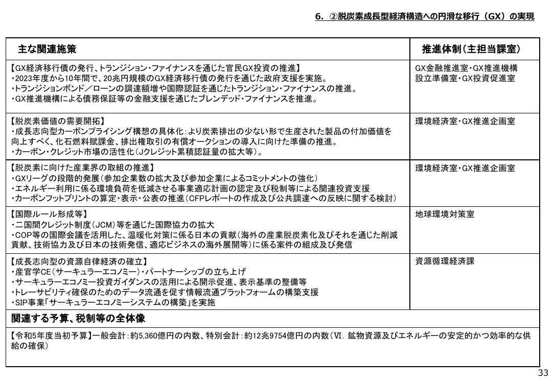 第32回 GX推進施策 資料スライド 8枚目