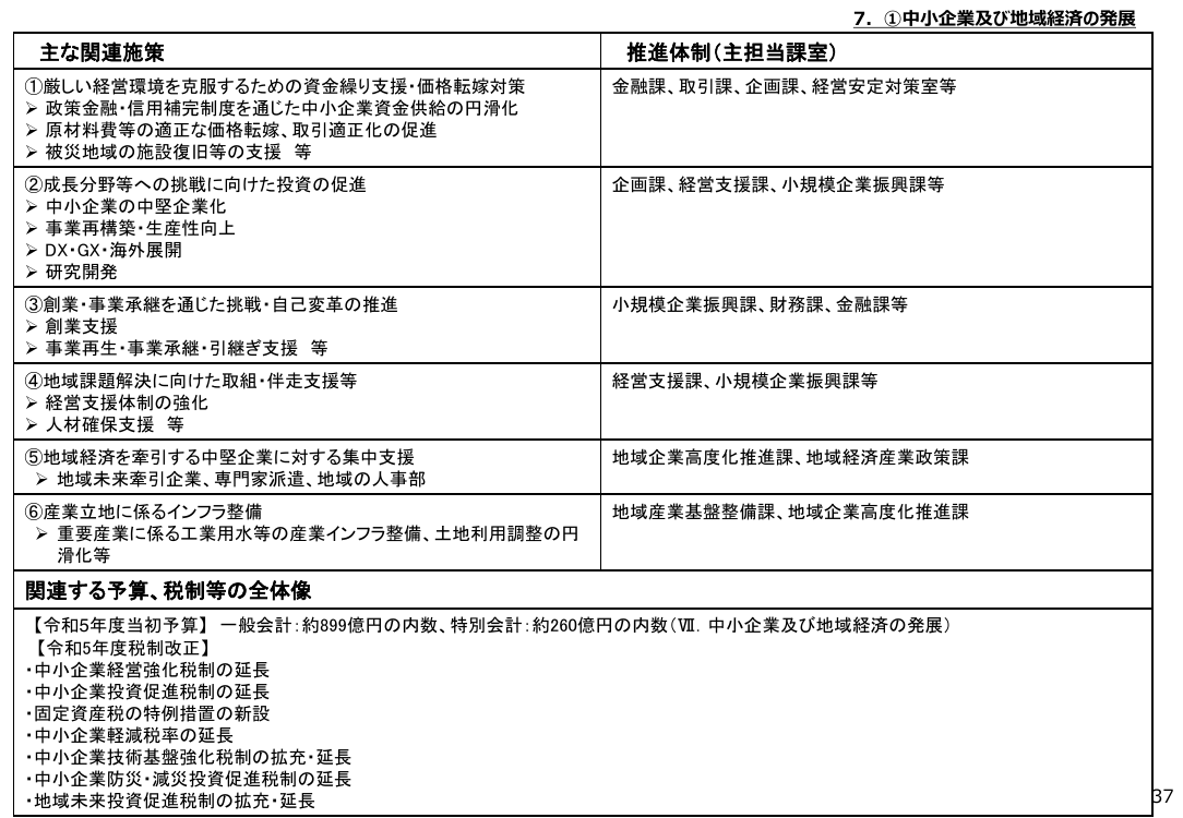 パートナーシップ構築宣言 資料スライド