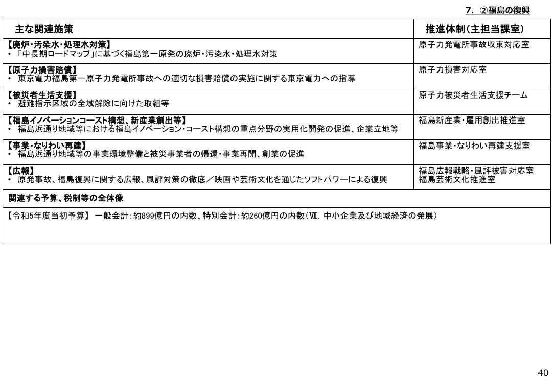 p.302