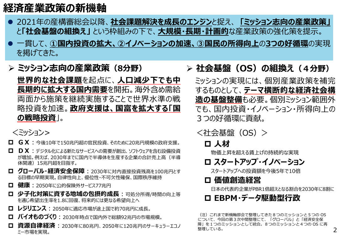 産業構造審議会 総会 第33回 資料