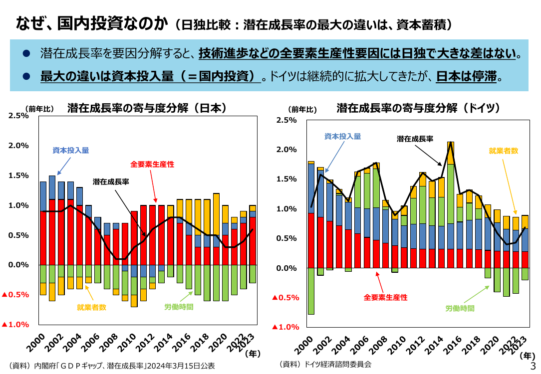 産業構造審議会 総会 第33回 資料