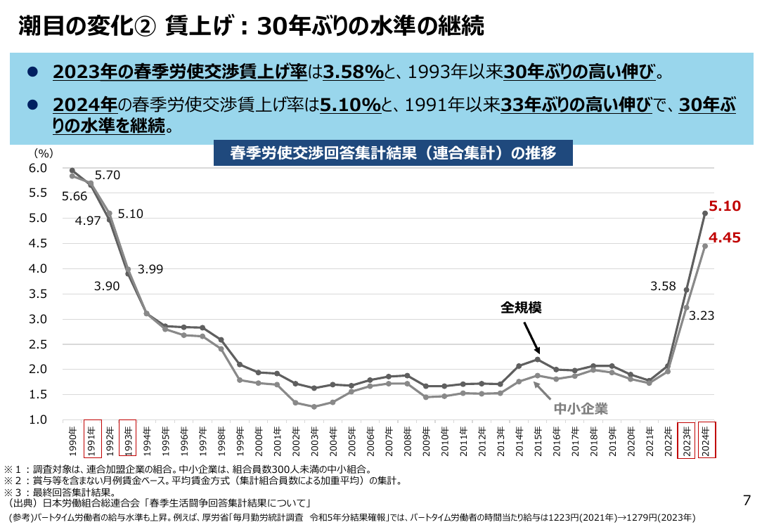第33回 水素保安規制・戦略 資料スライド 10枚目