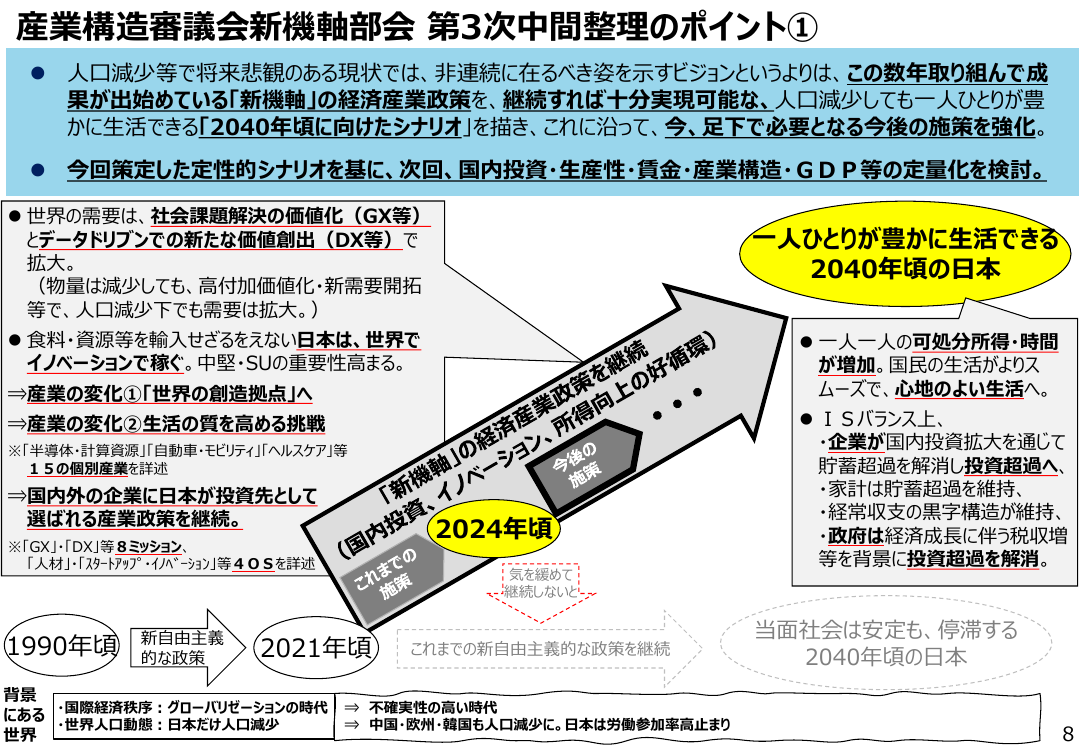 産業構造審議会新機軸部会 第3次中間整理のポイント①