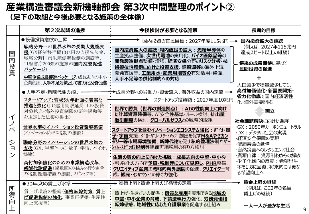 第33回 排出量取引制度(GX-ETS) 資料スライド 9枚目