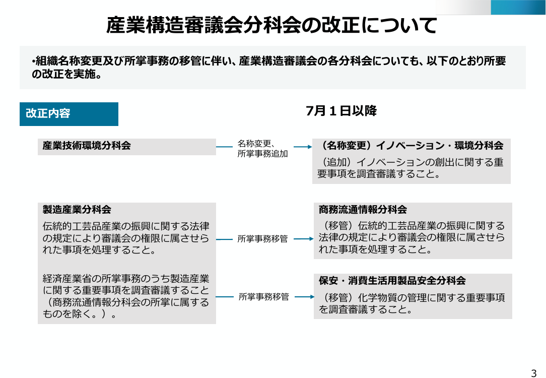 産業構造審議会分科会の改正について