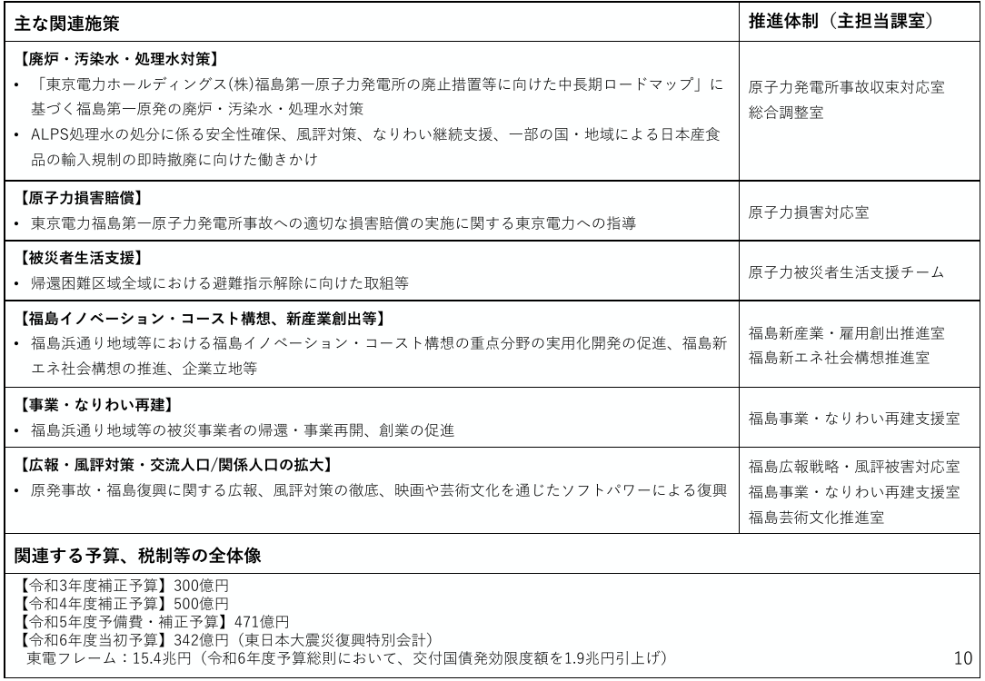 p.29