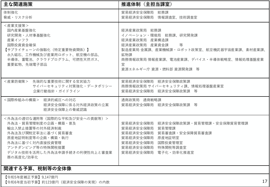 p.36
