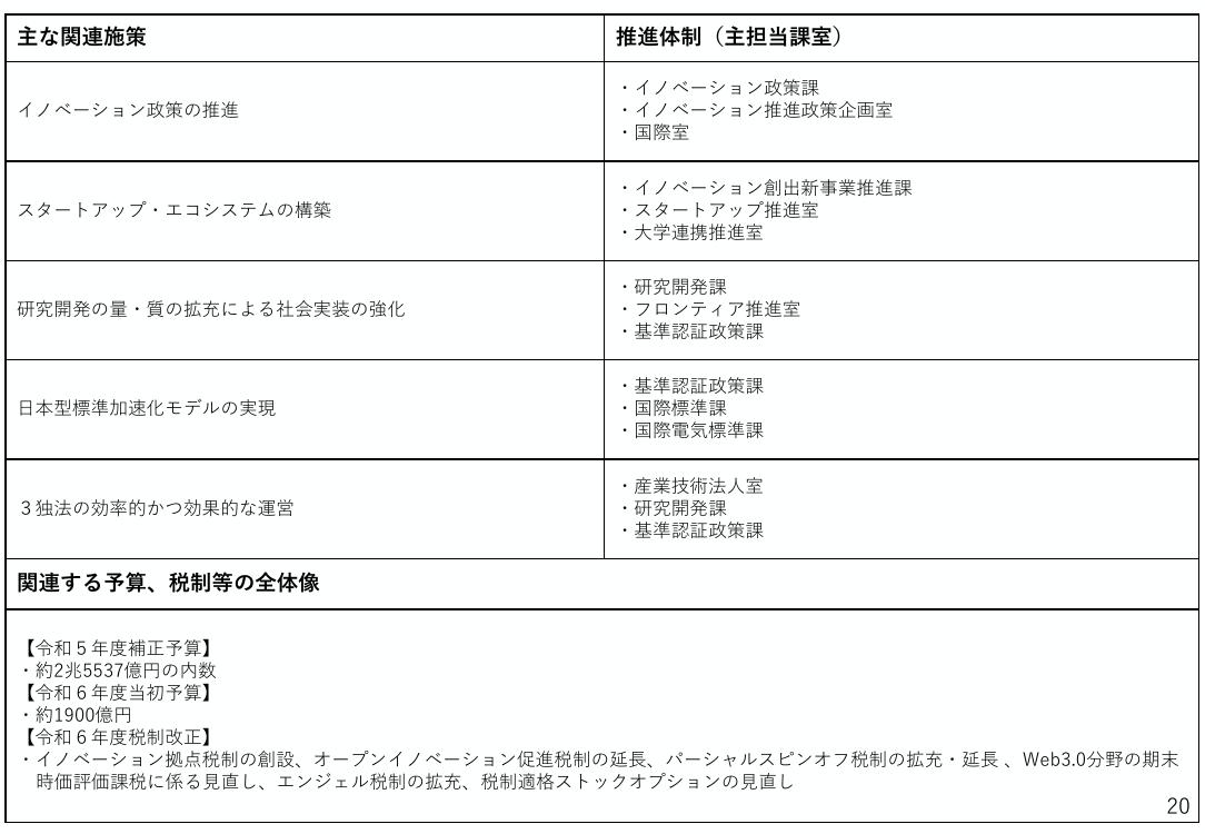 p.39