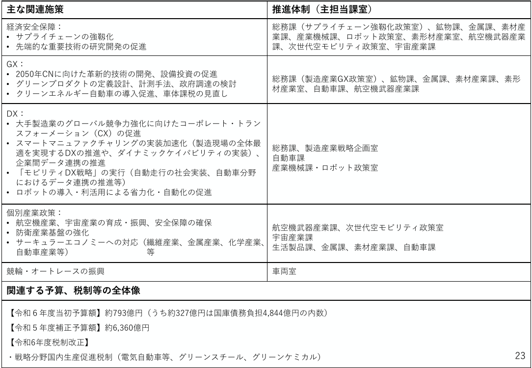 p.42