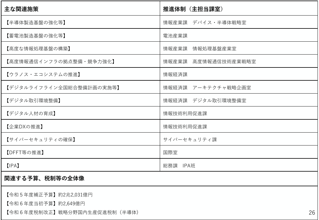 ウラノス・エコシステム 資料スライド