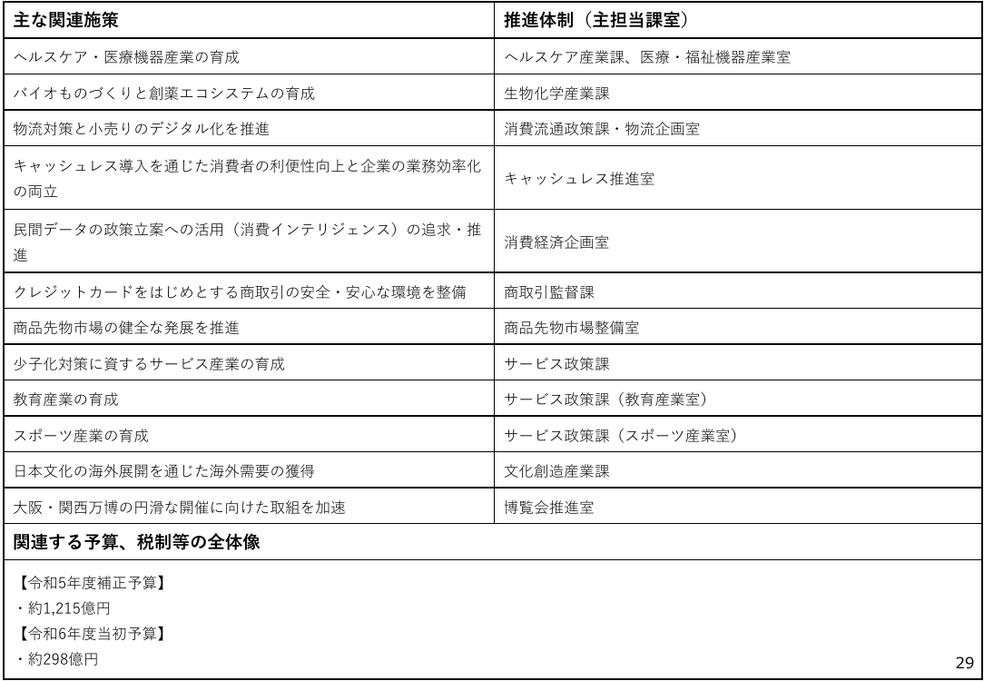 p.48