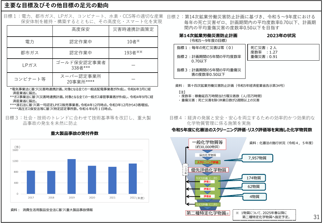 第33回 認定高度保安実施事業者制度 資料スライド 1枚目